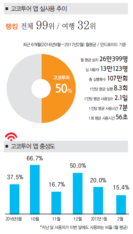 에디터 사진